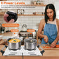 2000W Dual Burner Electric Hot Plate – 5 Heat Levels